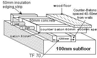 Counter Baton Buildup